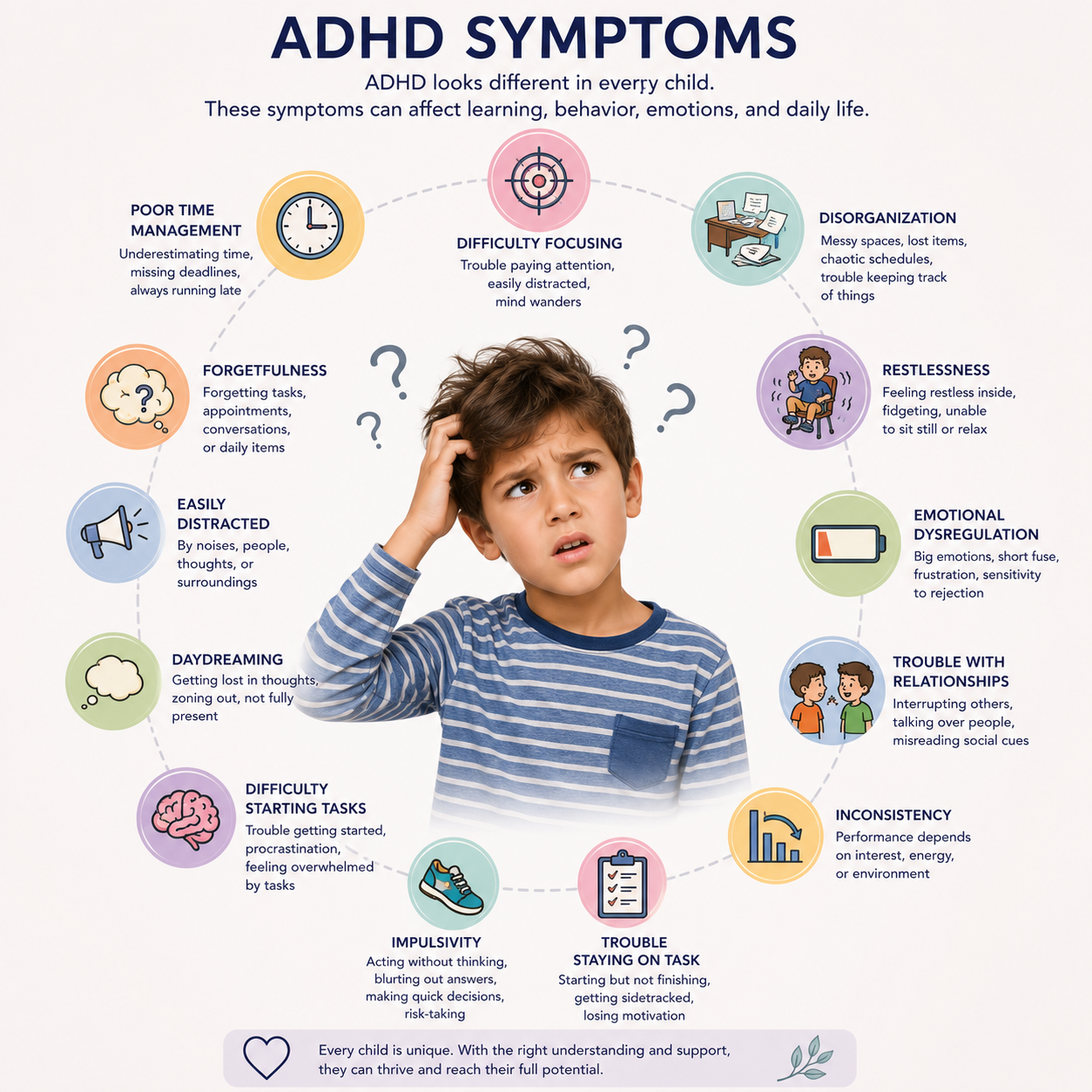 ADHD story