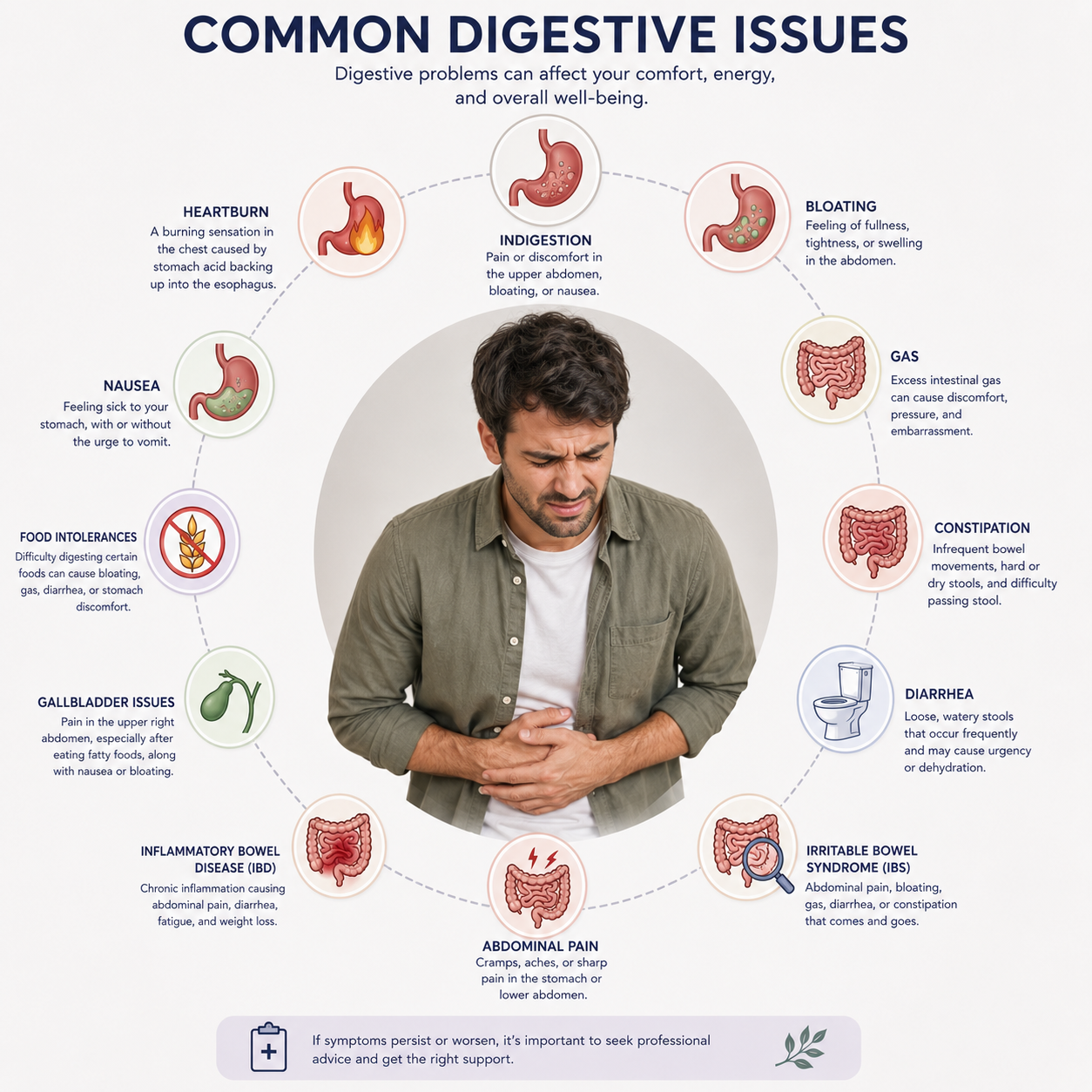 Digestion story
