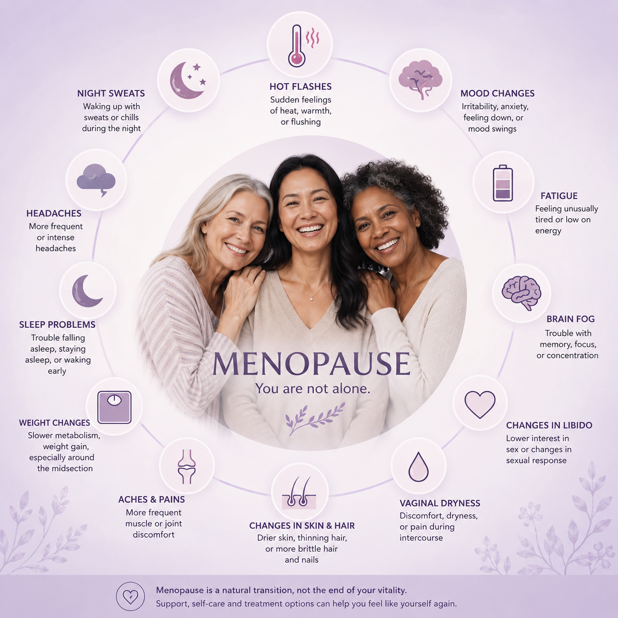 Menopausal story